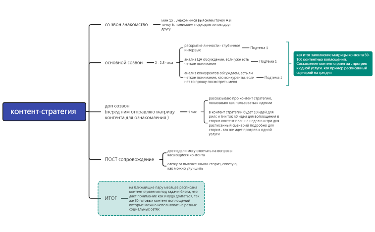 контент-стратегия 