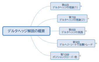 デルタヘッジ解説の概要