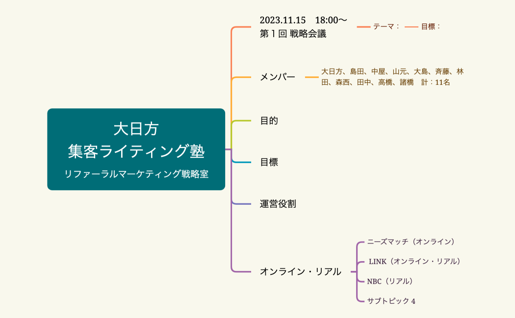 大日方集客ライティング塾リファーラルマーケティング戦略室