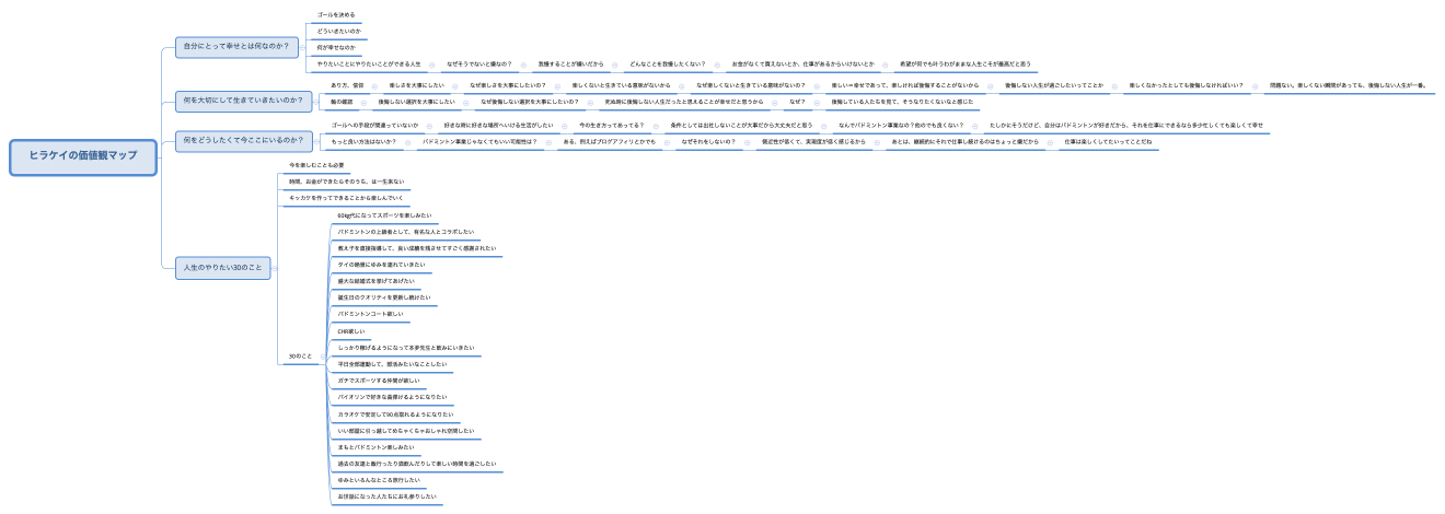 ヒラケイの価値観マップ