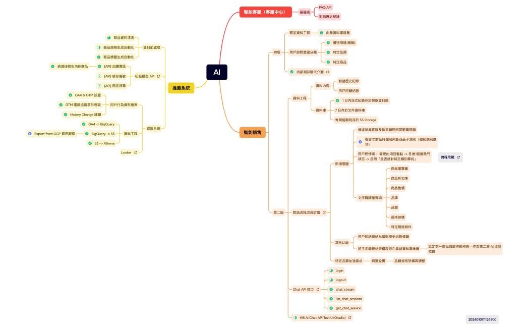 Hi5 AI Function Structure