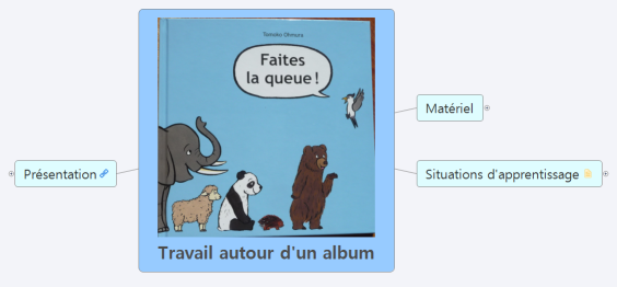 Travail autour d'un album