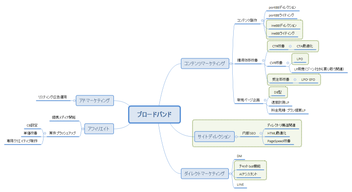 ブロードバンド
