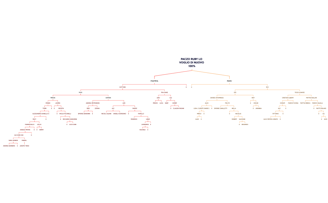 PACZO RUBY, LO VOGLIO!!!.xmind