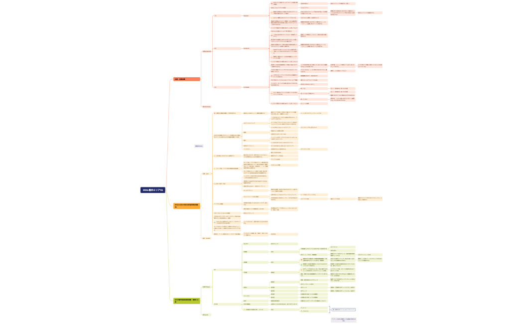2026.福井エリア1Q①