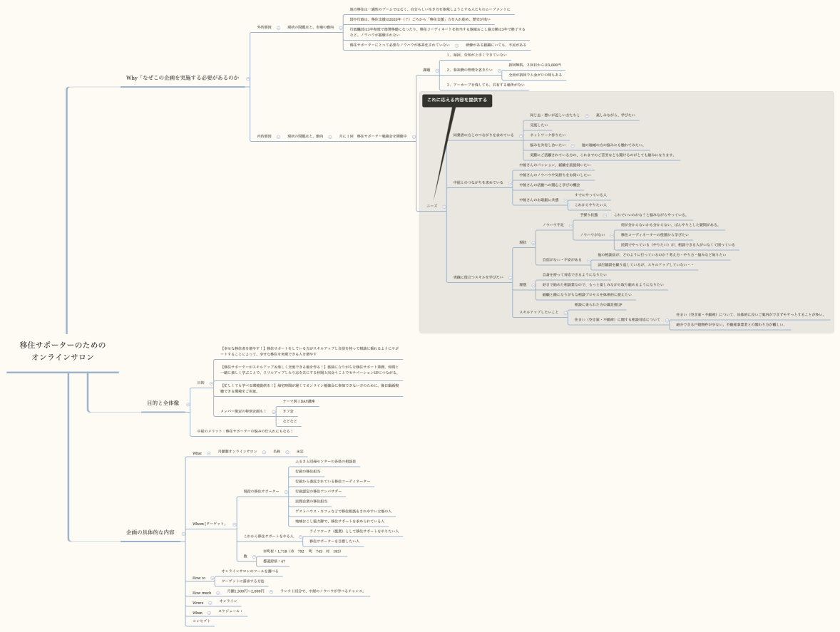 移住サポーターのための オンラインサロン