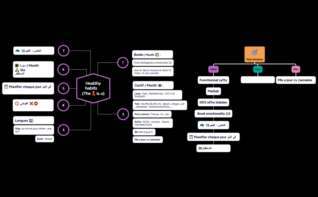 Healthy habits Zain (The🌋is u)