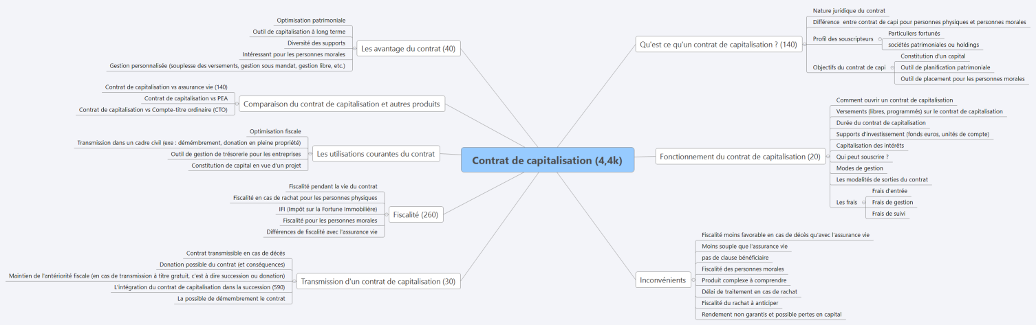 Contrat de capitalisation (4,4k)