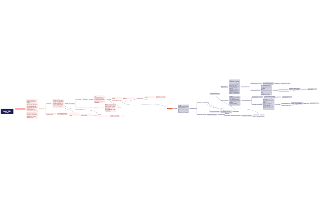 Написали в директ   кодовое слово Бонус