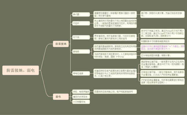防雷接地、弱电.xmind