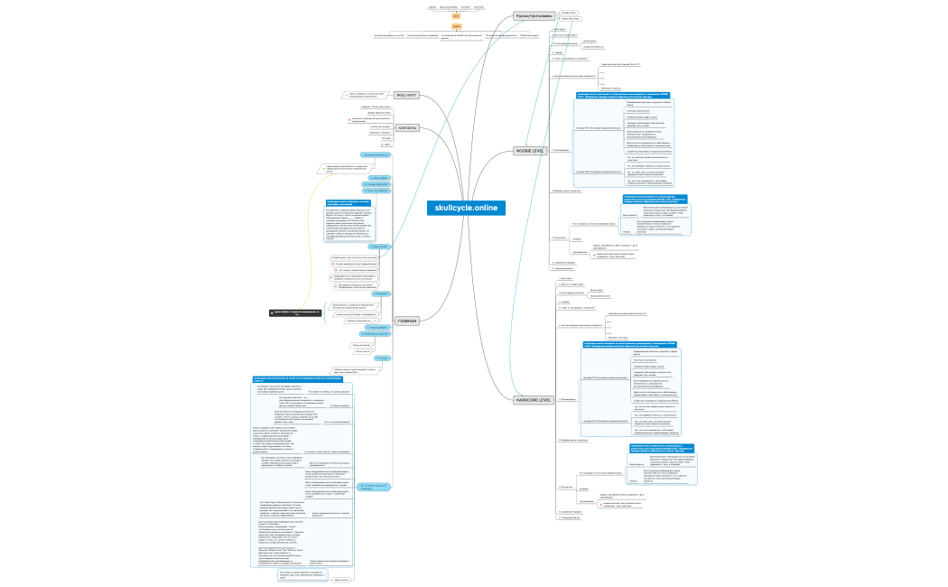 Структура skullcycle.online