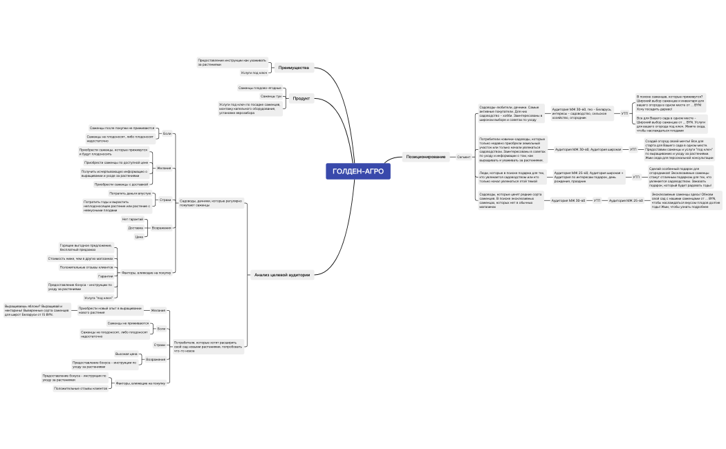 ГОЛДЕН-АГРО
