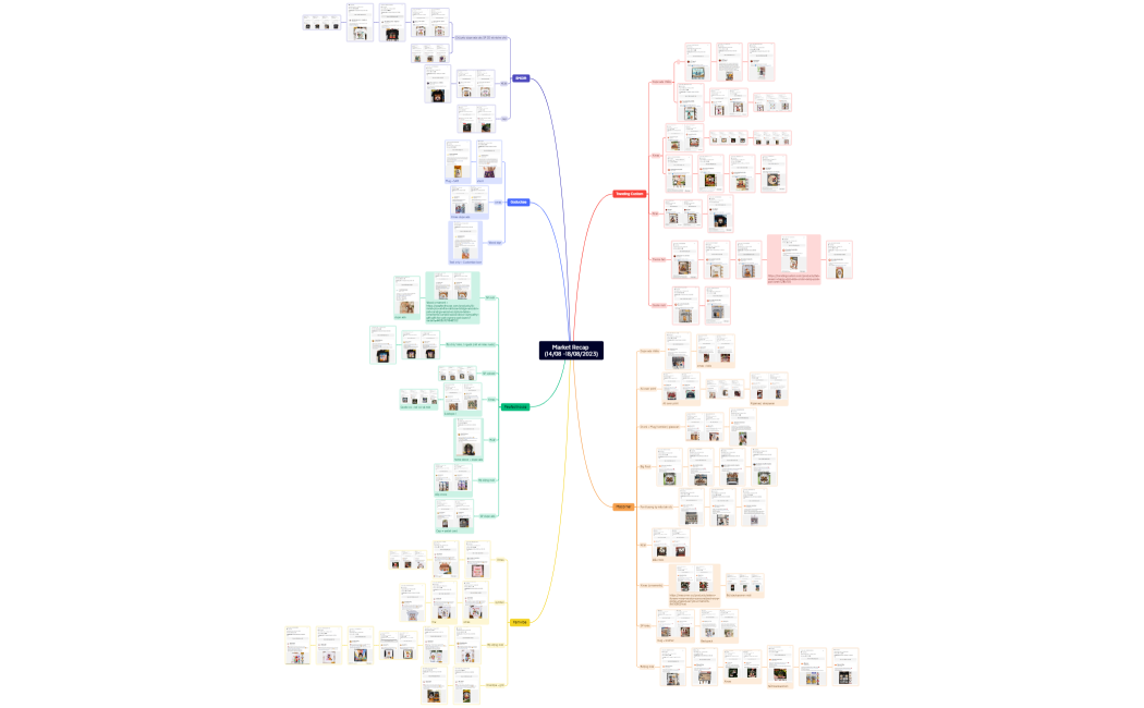 Market Recap (1408 -18082023)