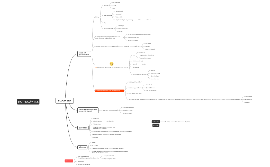 Họp Bloom Spa 14.5