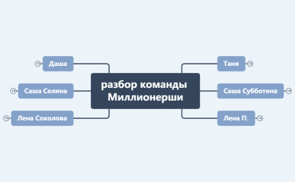 разбор команды Миллионерши 03.03