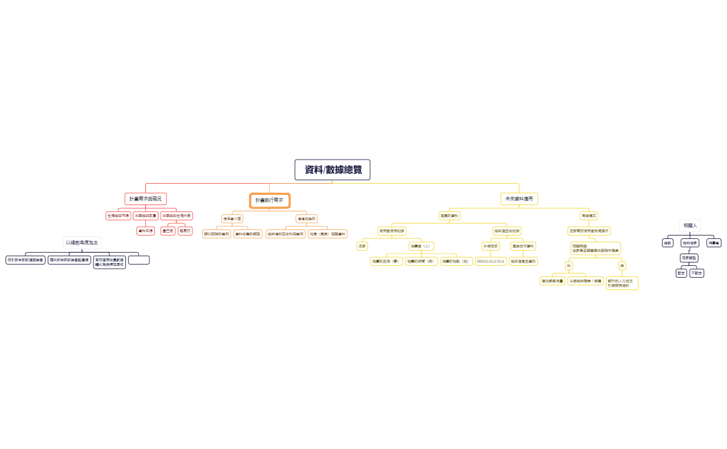 0116緯創行前準備.xmind