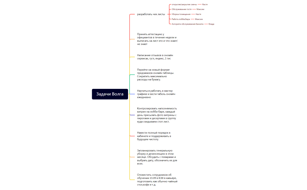 Задачи Волга
