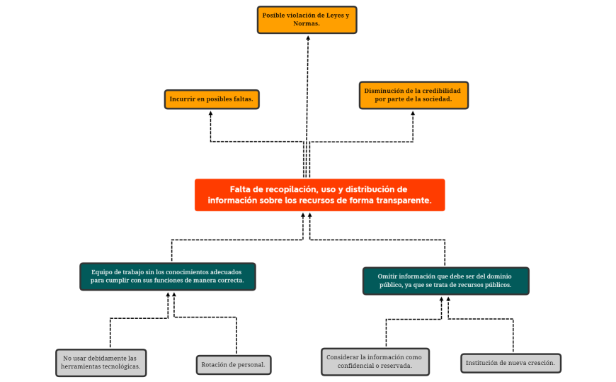 M12-U2-S6-A2-Punto d. Arbol de problemas