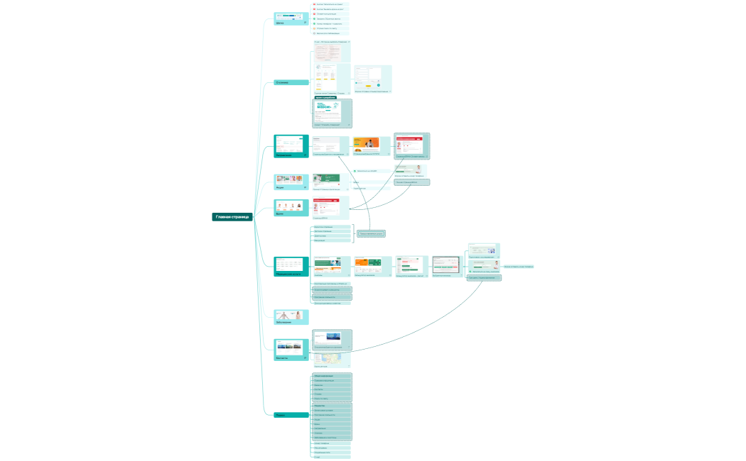 Сайт Совермед