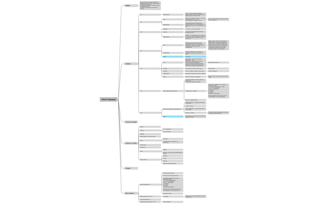 Настя Грекова