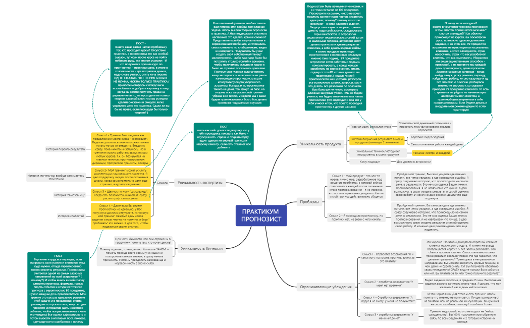 Карта смыслов Таймменеджер