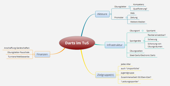 Darts im TuS