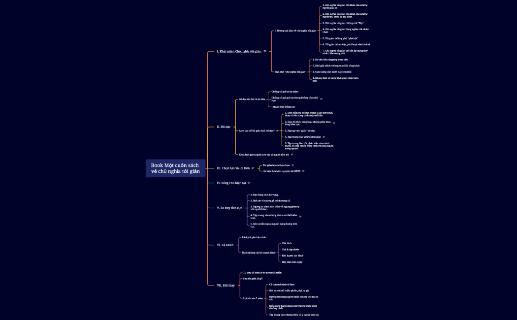 Book Một cuốn sách về chủ nghĩa tối giản