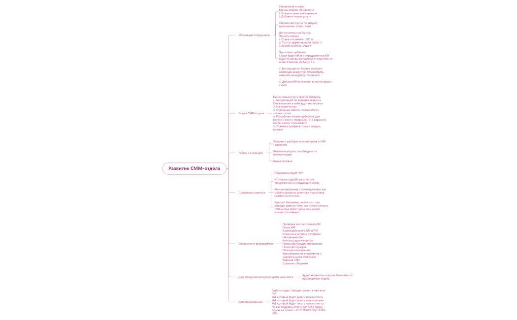 Развитие СММ-отдела