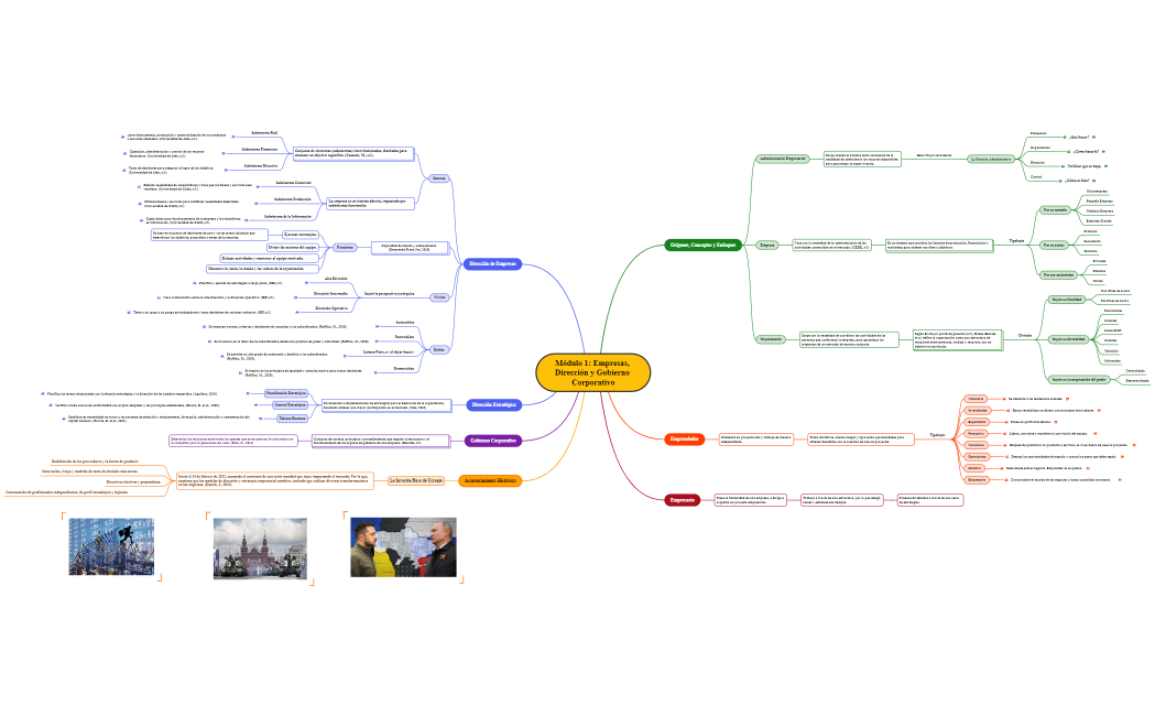 Módulo 1 Empresas, Dirección y Gobierno Corporativo