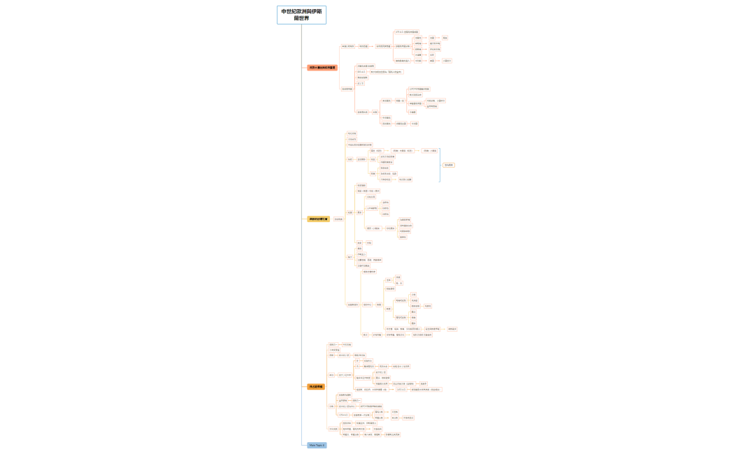 中世紀歐洲與伊斯蘭世界
