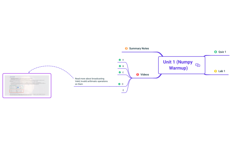 Catching Up to Data Fundamentals