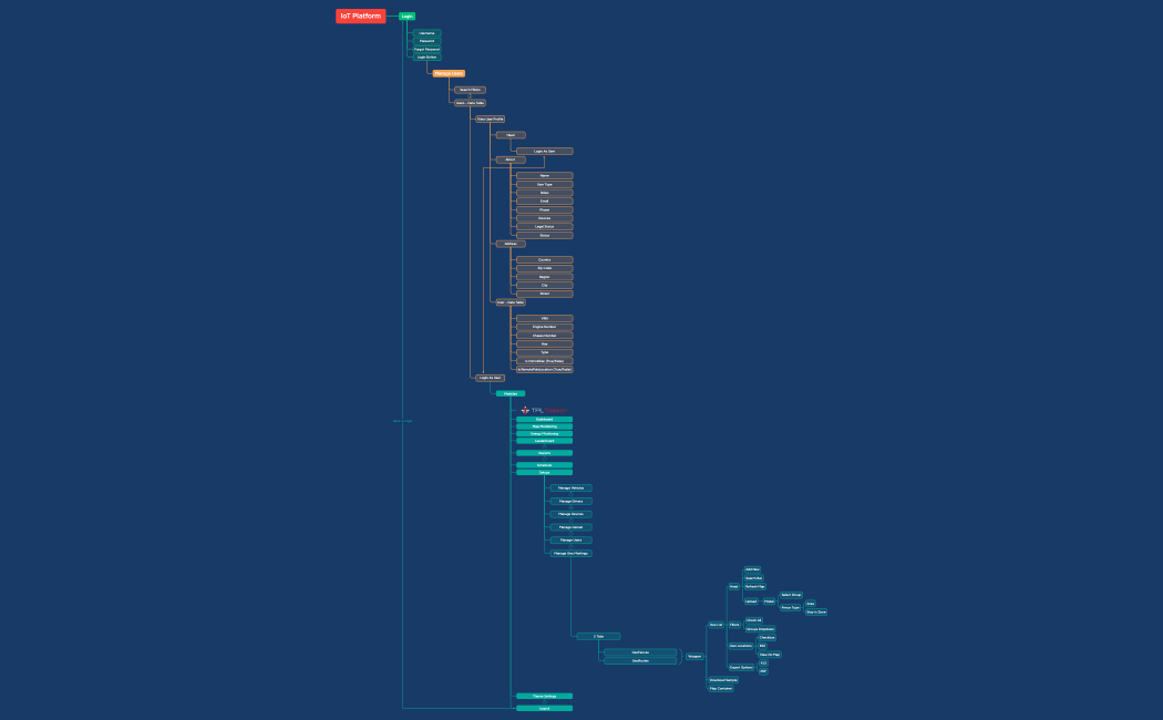 TPL - IoT Platform (New).xmind