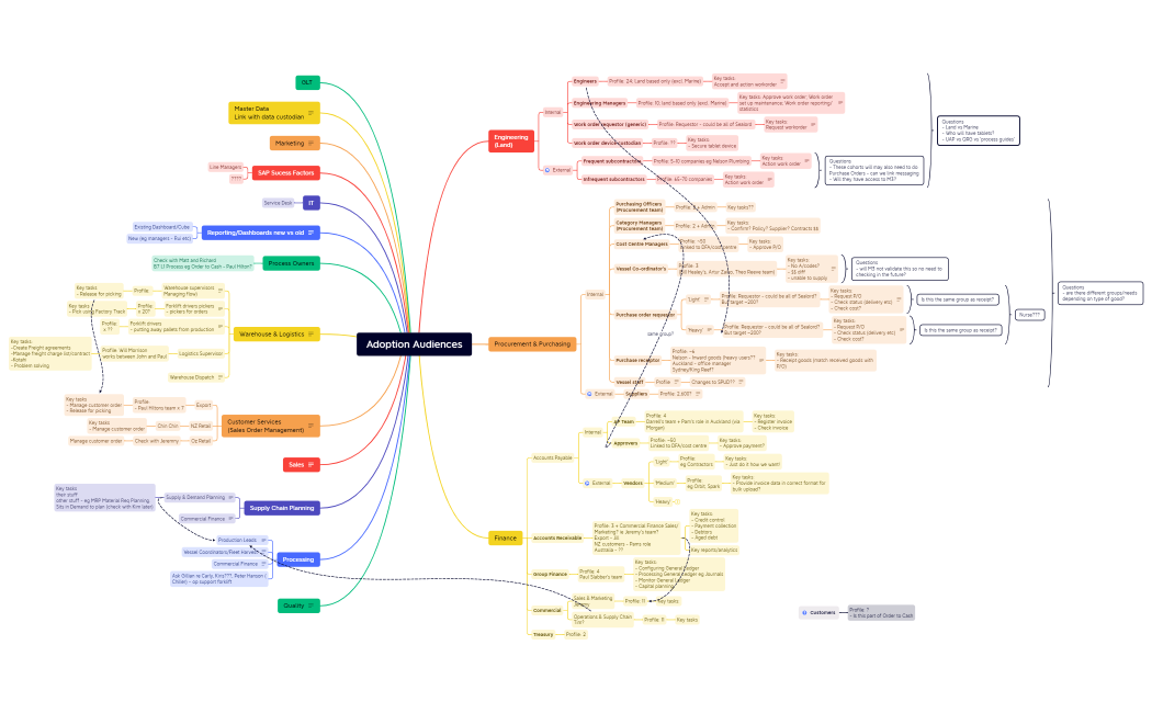 Adoption Audiences simple