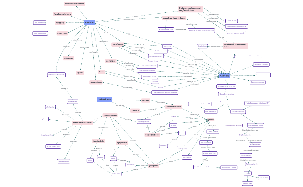 Concept Map - Nursing