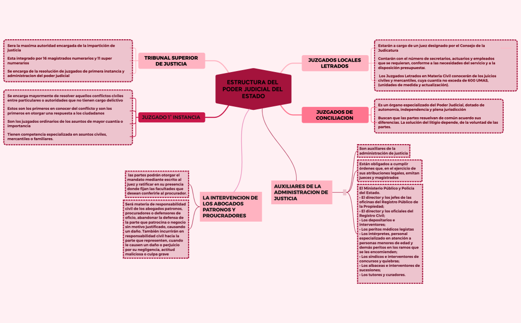 Lista de comprobación de equipaje