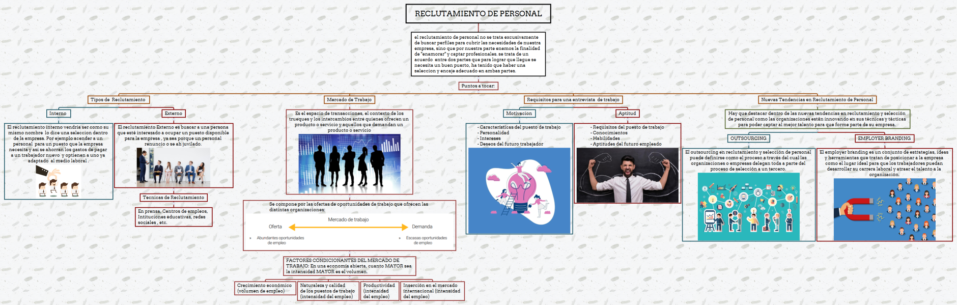 Reclutamiento de personal