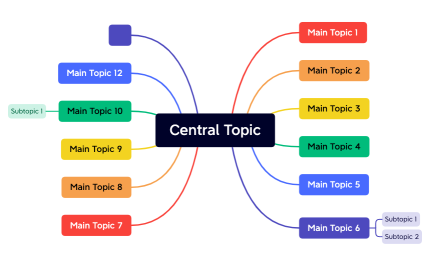 Central Topic.xmind