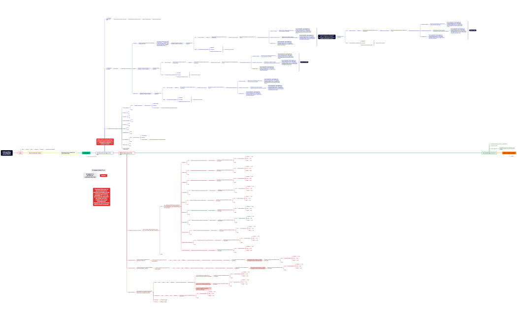Onboarding propriétaire