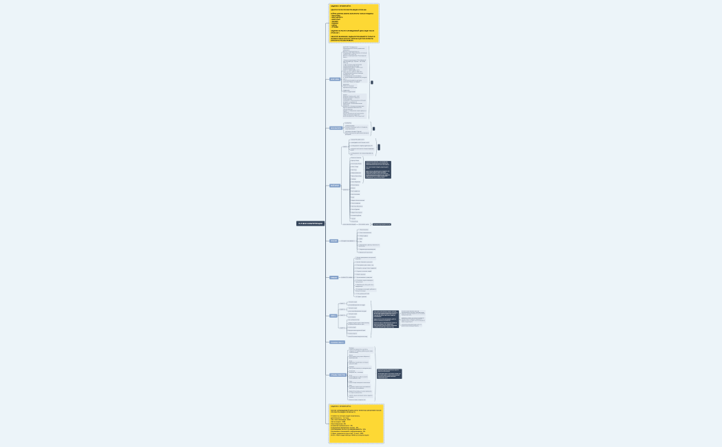 Я И МОИ КОМПЕТЕНЦИИ