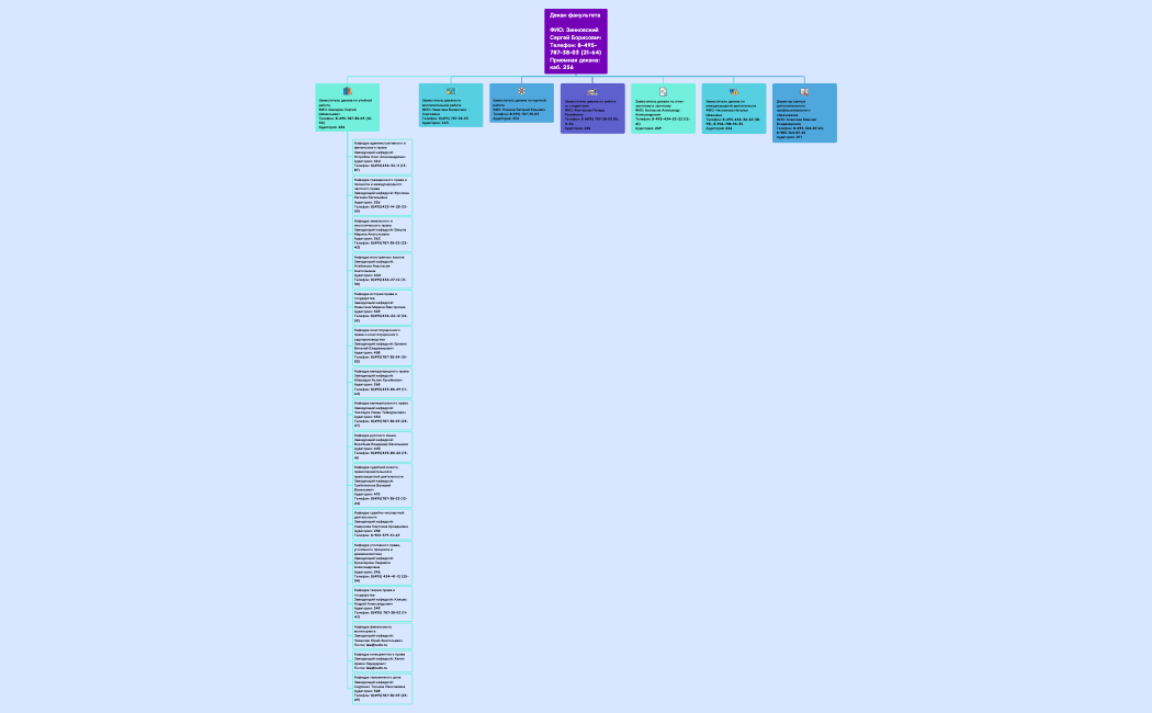 Структура компании