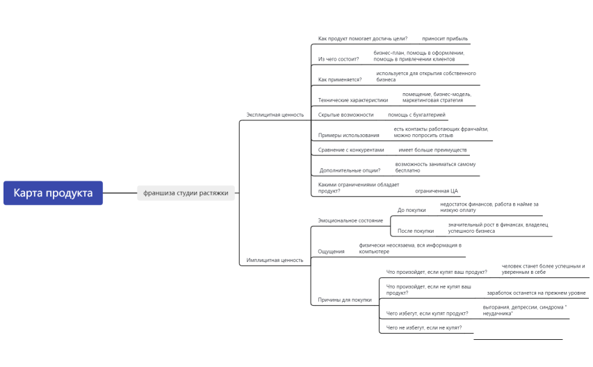 ╨Ъ╨░╤А╤В╨░ ╨┐╤А╨╛╨┤╤Г╨║╤В╨░. ╨и╨░╨▒╨╗╨╛╨╜