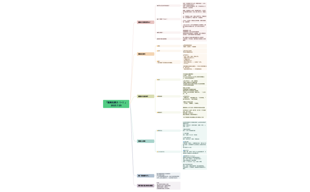 「提高社群力（一）」 2023.7.25.xmind