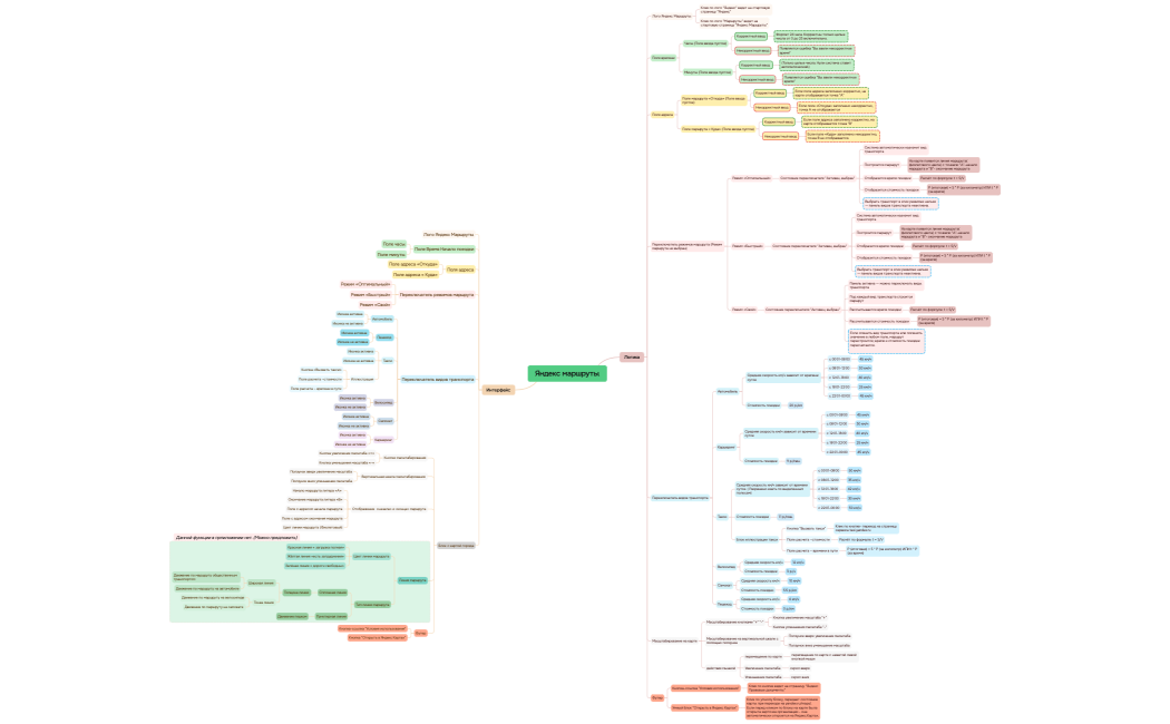 Яндекс маршруты