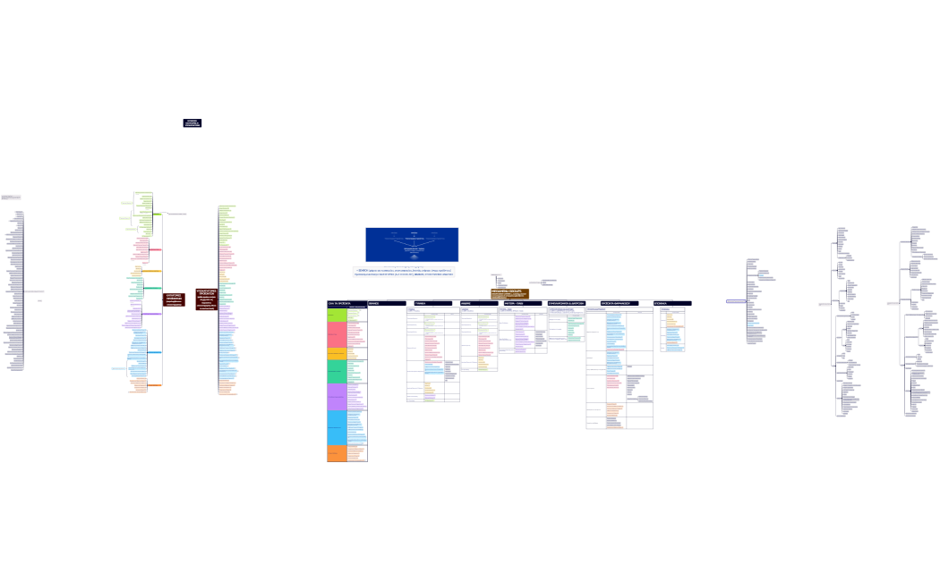 INTERMED ΚΑΤΗΓΟΡΙΕΣ & ΥΠΟΚΑΤΗΓΟΡΙΕΣ