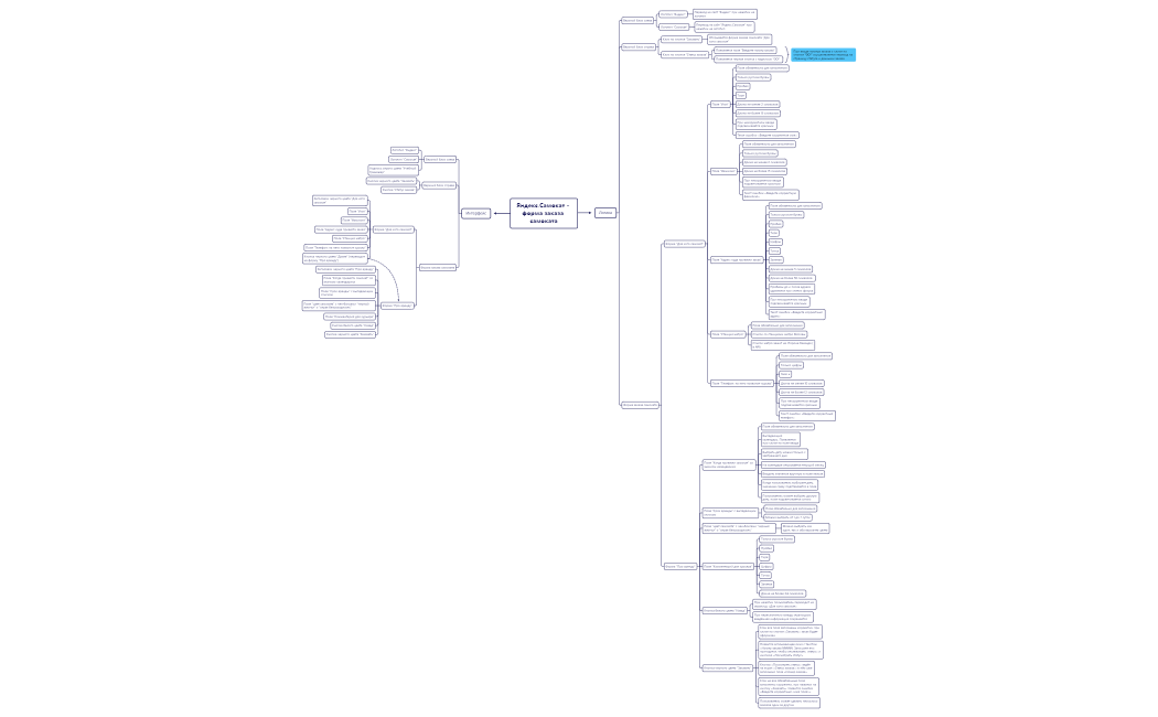 Яндекс.Самокат.xmind