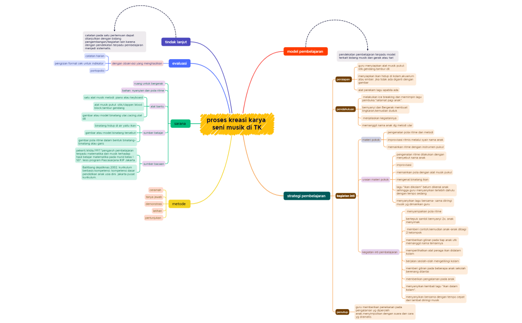6.2.KARTIKA WAHYU M (858851684)