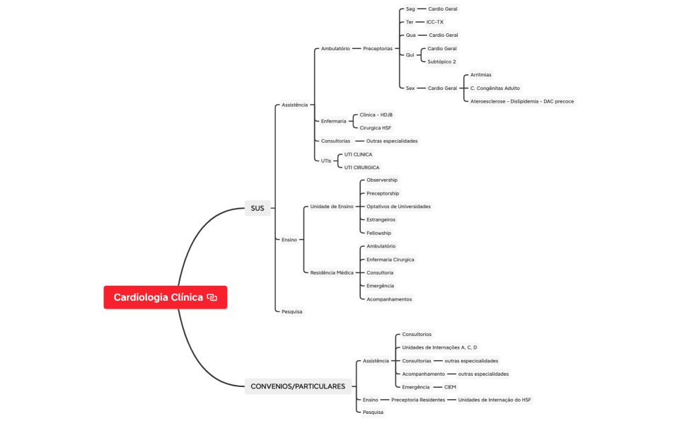 Cardiologia Clínica 18jan2022
