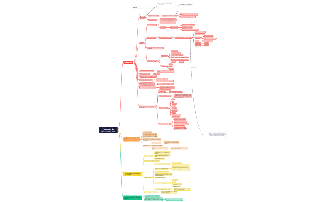 Movimento de Reforma Sanitária 