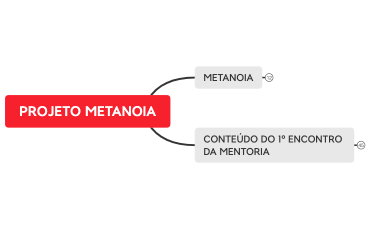 PROJETO METANOIA