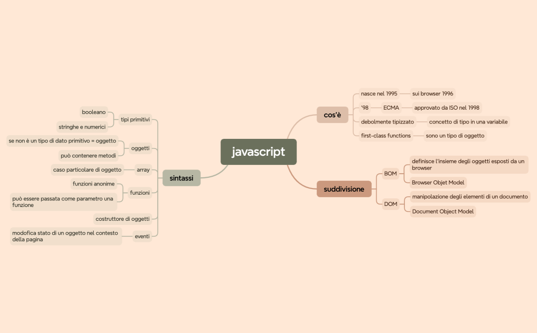 javascript